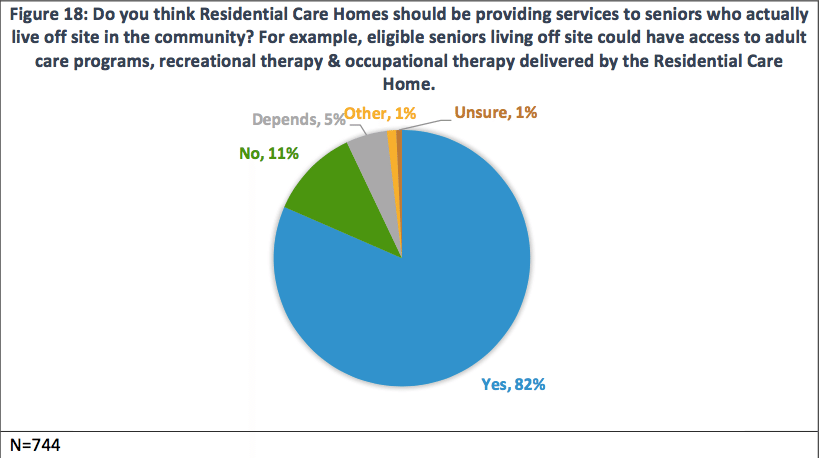 Seniors Survey: strong public support for new approaches to care