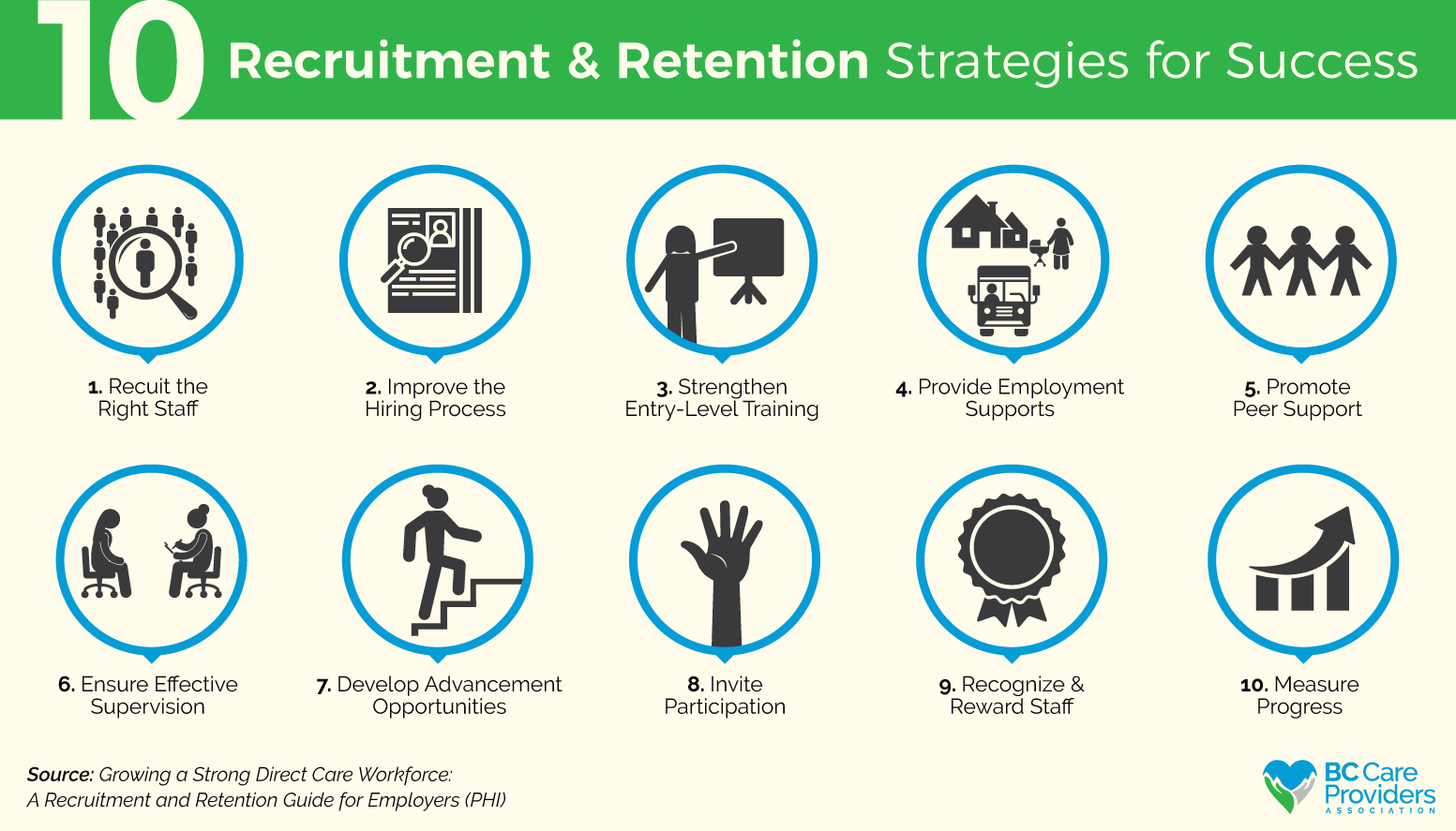 Candidate referrals 10 times more effective than online job advertising