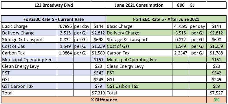 Energy Savings Program Table- April 2021