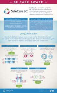 be-care-aware-infographics