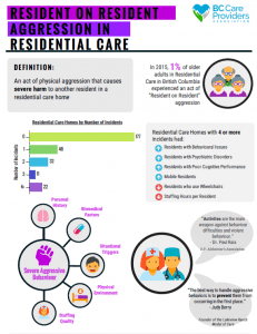 Resident on Resident Aggression infographic