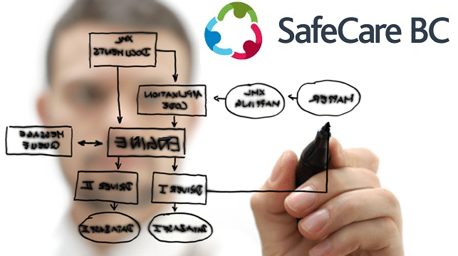 SafeCare BC Conducts Training Needs Assessment Surveys