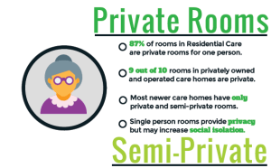 Private Rooms vs Semi Private infographic